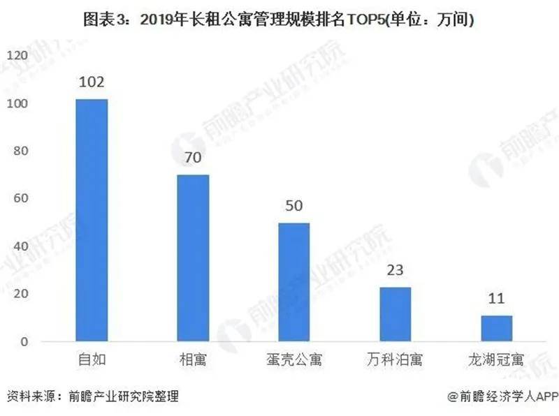 公寓市场现状与格局分析尊龙凯时中国中国长租(图6)