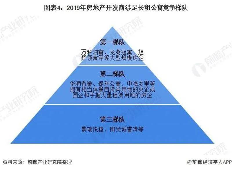 公寓市场现状与格局分析尊龙凯时中国中国长租(图8)