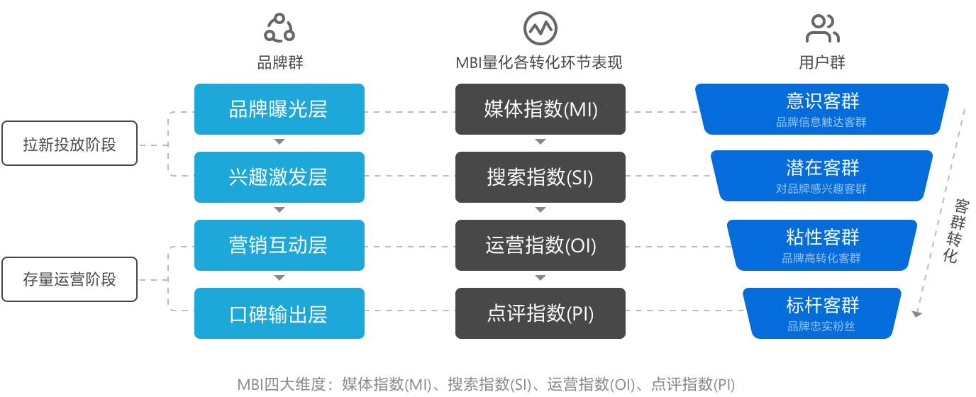 竞酒店加盟排行榜（2023年6月公布）Z