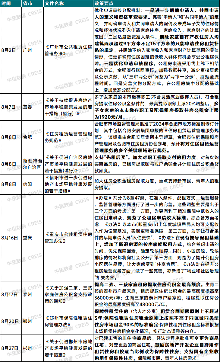 年8月中国住房租赁企业规模排行榜尊龙凯时ag旗舰厅试玩2024(图7)