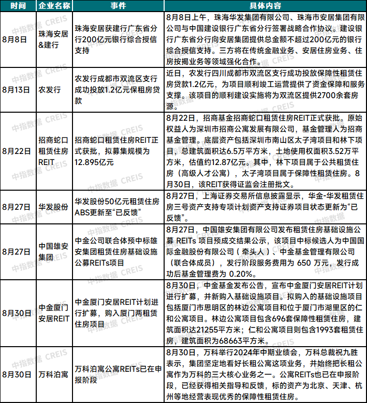 年8月中国住房租赁企业规模排行榜尊龙凯时ag旗舰厅试玩2024(图4)