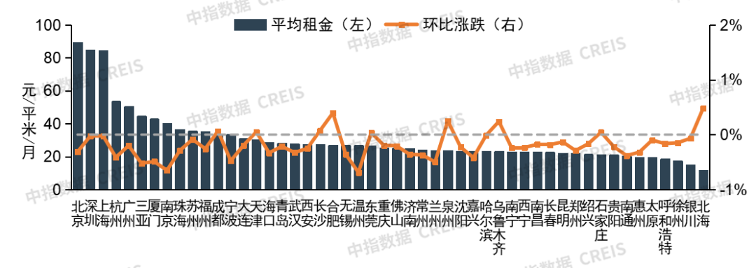 年8月中国住房租赁企业规模排行榜尊龙凯时ag旗舰厅试玩2024(图10)