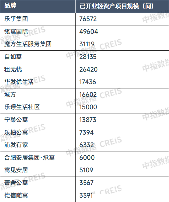 年8月中国住房租赁企业规模排行榜尊龙凯时ag旗舰厅试玩2024(图9)