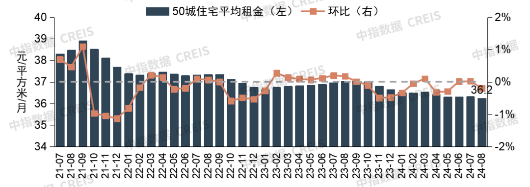 年8月中国住房租赁企业规模排行榜尊龙凯时ag旗舰厅试玩2024(图11)