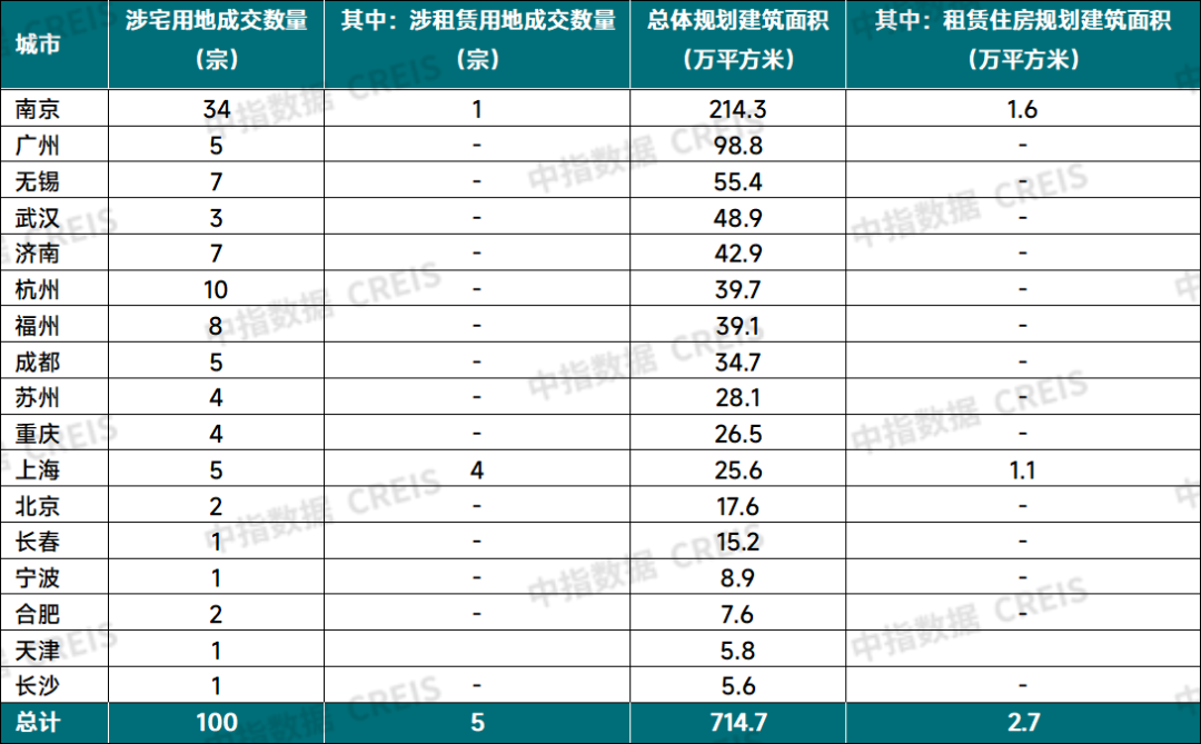 年8月中国住房租赁企业规模排行榜尊龙凯时ag旗舰厅试玩2024(图13)