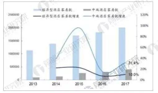 发展现状及未来发展趋势尊龙凯时中国酒店行业(图2)