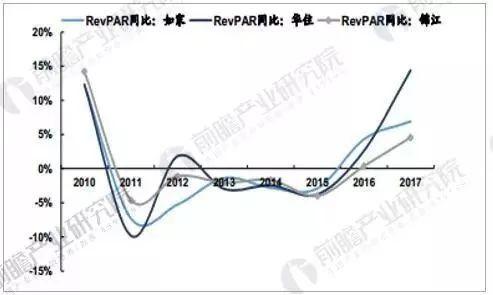 发展现状及未来发展趋势尊龙凯时中国酒店行业(图6)