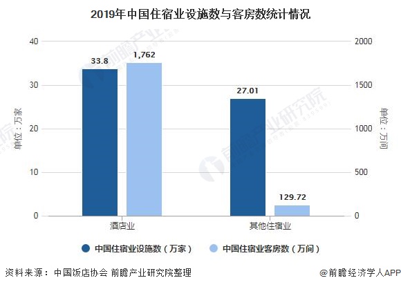 趋势分析 旅游消费升级促进中高端连锁酒店发展尊龙登录2021年中国酒店行业市场现状及发展(图4)