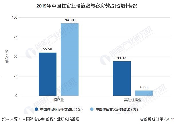 趋势分析 旅游消费升级促进中高端连锁酒店发展尊龙登录2021年中国酒店行业市场现状及发展(图7)