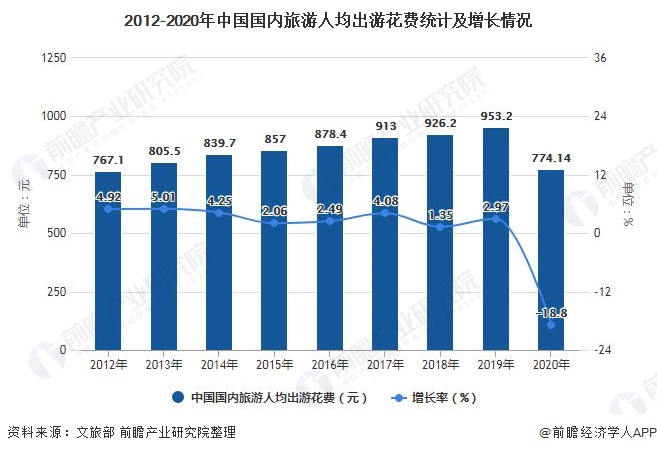 趋势分析 旅游消费升级促进中高端连锁酒店发展尊龙登录2021年中国酒店行业市场现状及发展(图5)